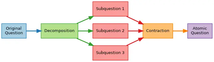 Unlocking Deeper Reasoning in LLMs: Introducing Atom of Thought (AoT)
